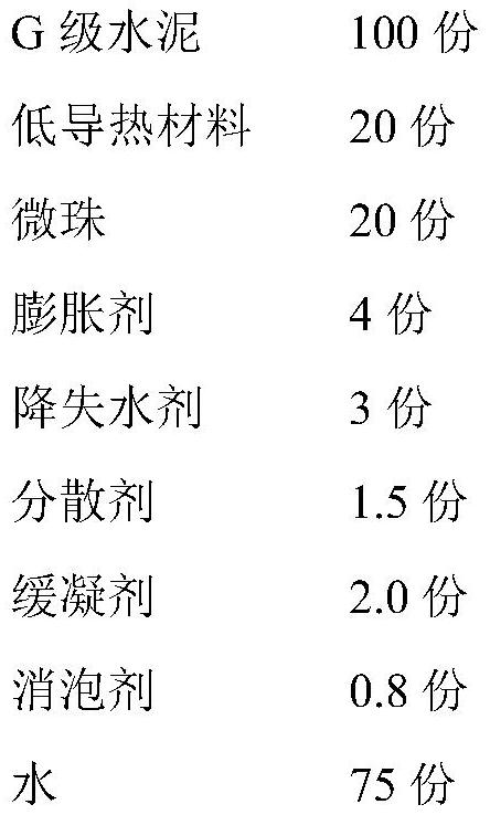 A cement slurry with large temperature difference and low thermal conductivity suitable for well cementing in long sealing intervals