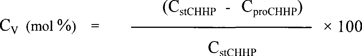 Method for complex catalytic decomposition of cyclohexyl hydrogen peroxide