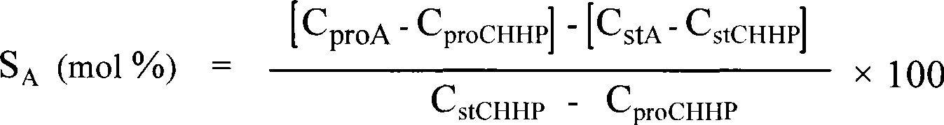 Method for complex catalytic decomposition of cyclohexyl hydrogen peroxide