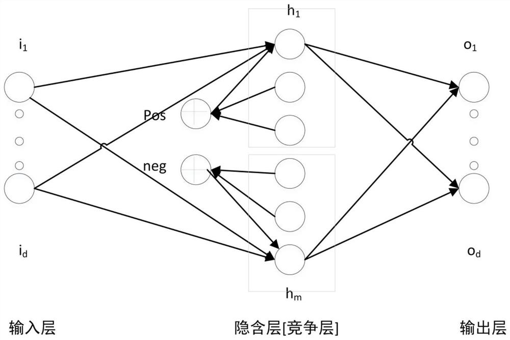 A parallel k-means algorithm for high-dimensional text data