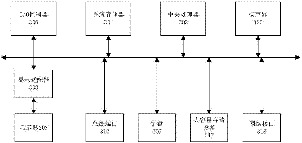 Connection establishing method under enterprise hybrid cloud computing environment