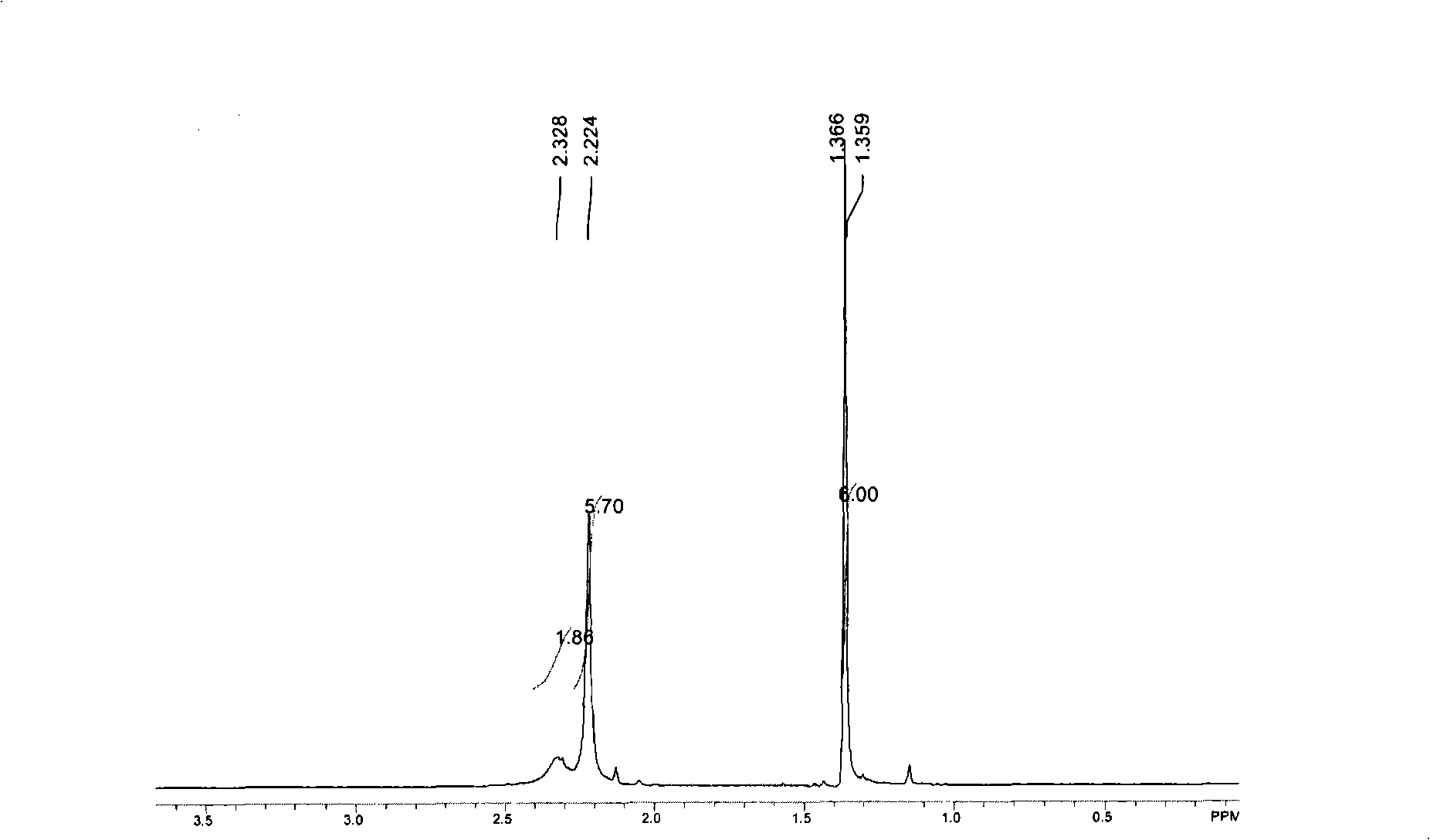 Novel tin amino-alkoxide complexes and process for preparing thereof