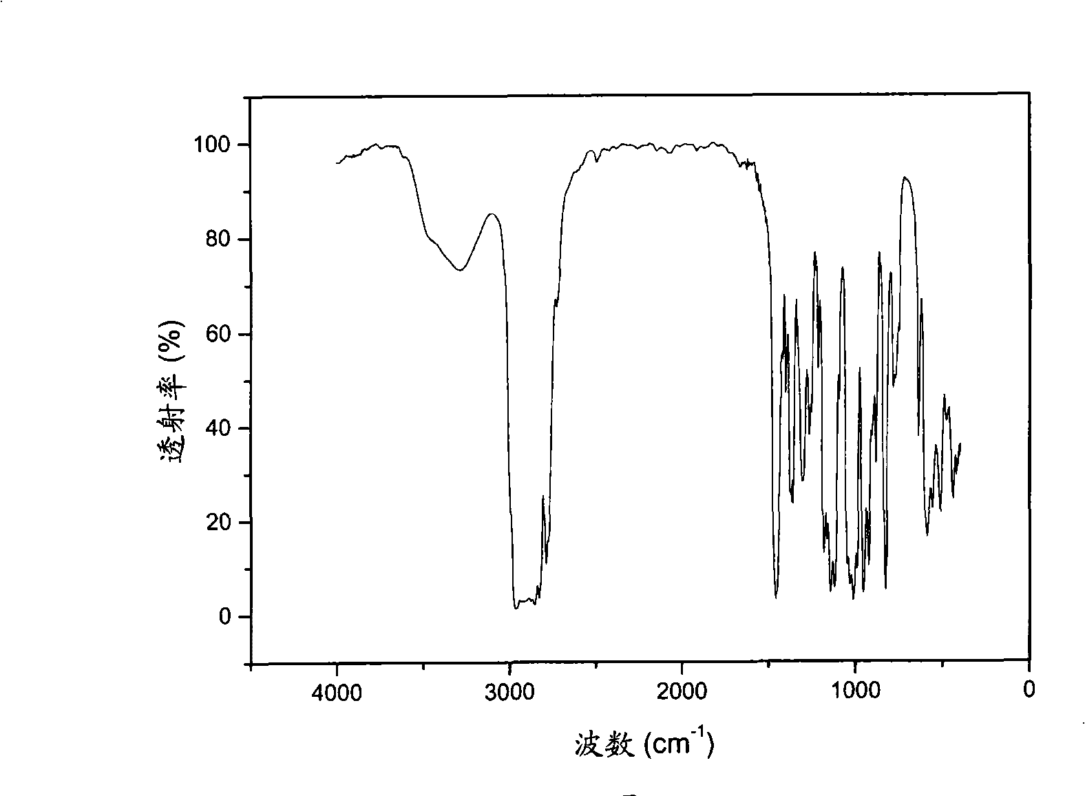 Novel tin amino-alkoxide complexes and process for preparing thereof