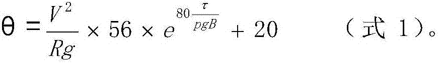 Debris flow maximum curve ultrahigh position calculating method and application