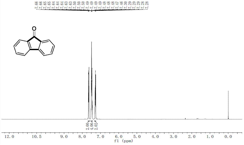 Preparation method for 9-fluorenone and T type oligomeric phenylene skeleton compounds