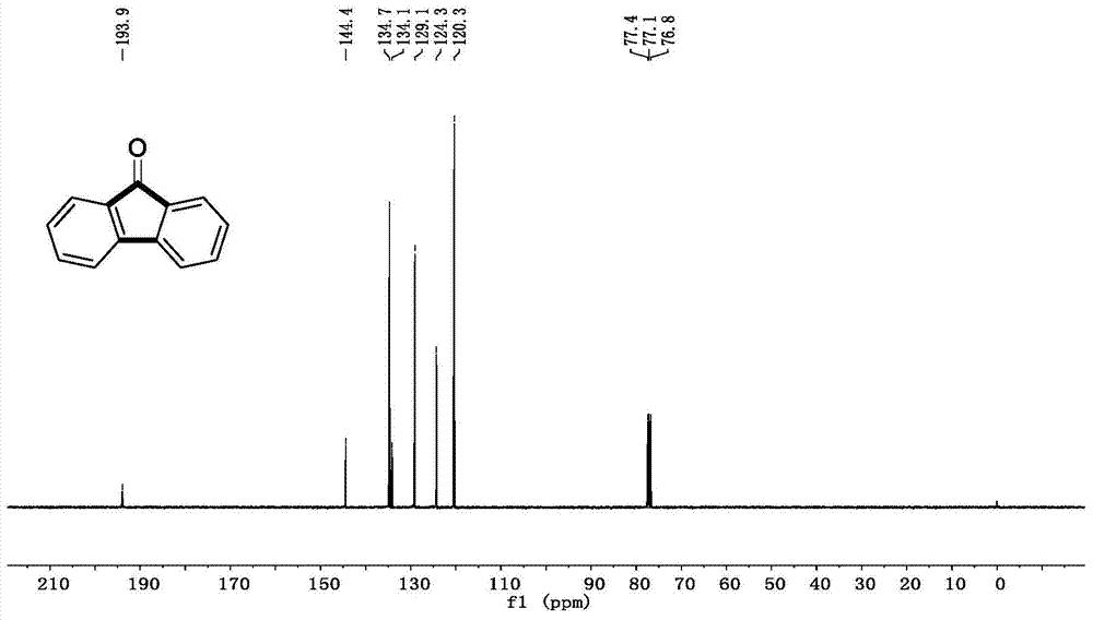 Preparation method for 9-fluorenone and T type oligomeric phenylene skeleton compounds