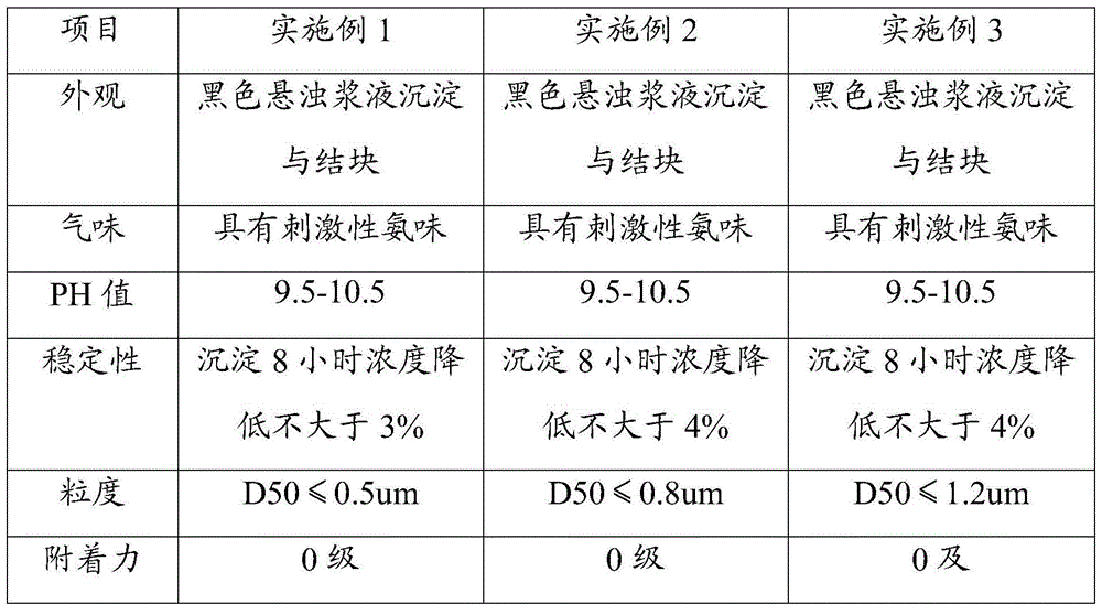 Heat resistant lubricant used for drawing refractory metal and preparation method thereof
