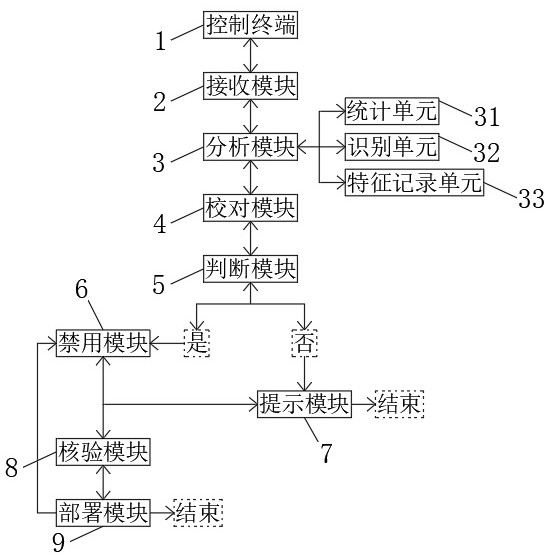 Detection method and processing system based on online abnormal network message propagation