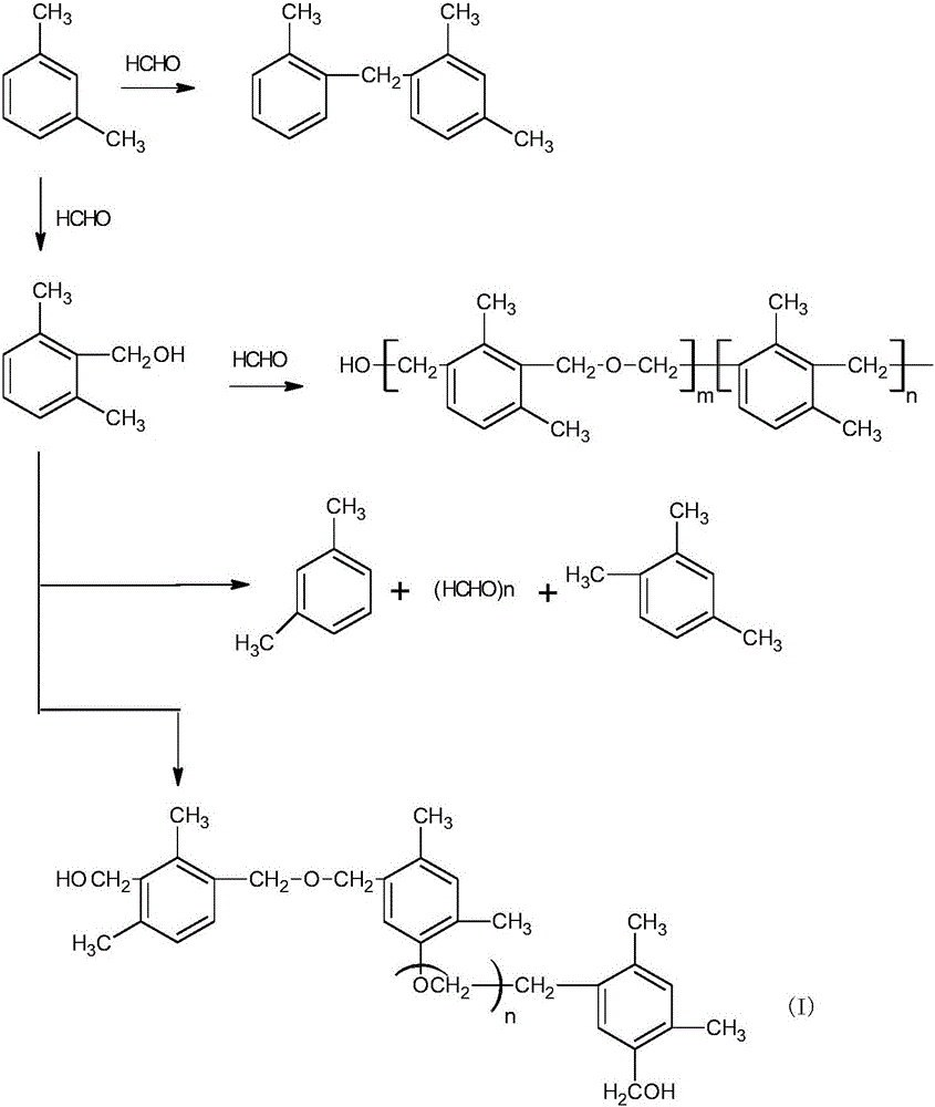 A kind of method for preparing xylene formaldehyde resin