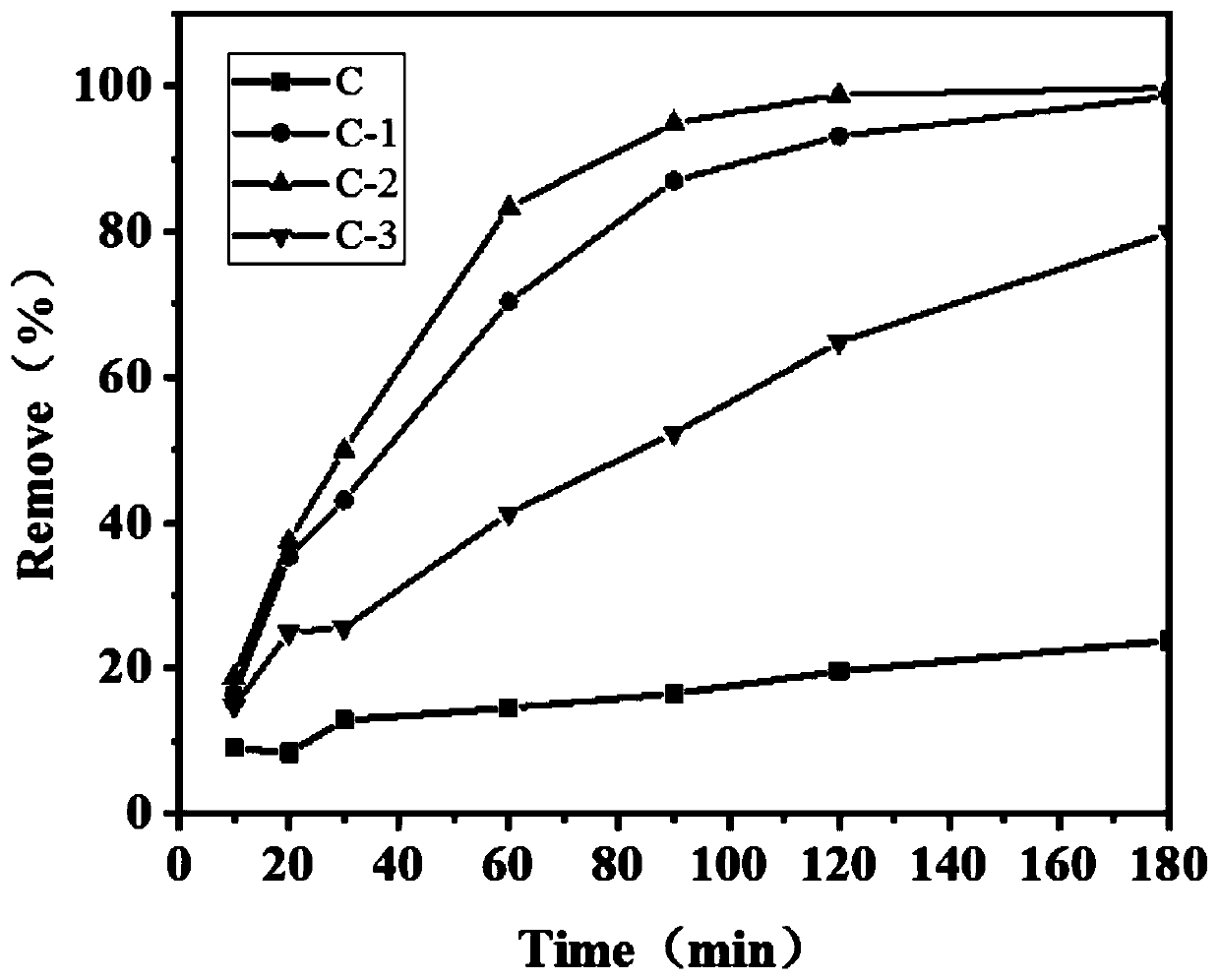 Carbon nanomaterial prepared from waste tires as well as synthesis method and application of carbon nanomaterial