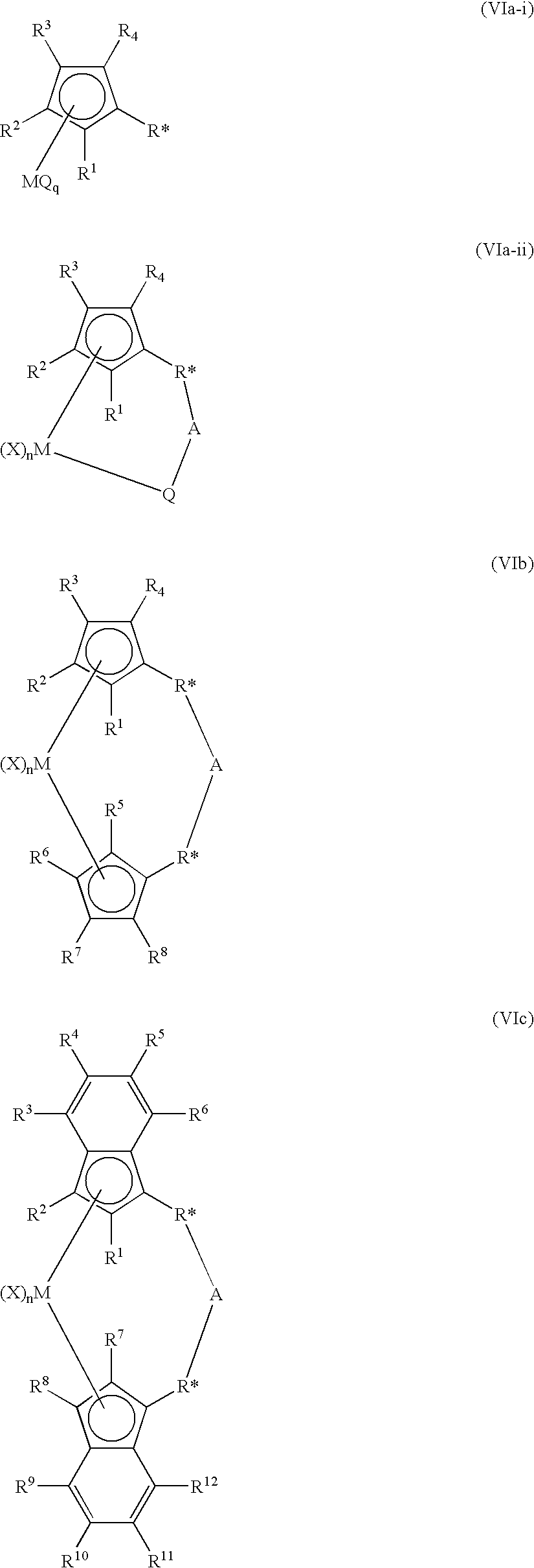 Synthesis of polymerization catalyst components