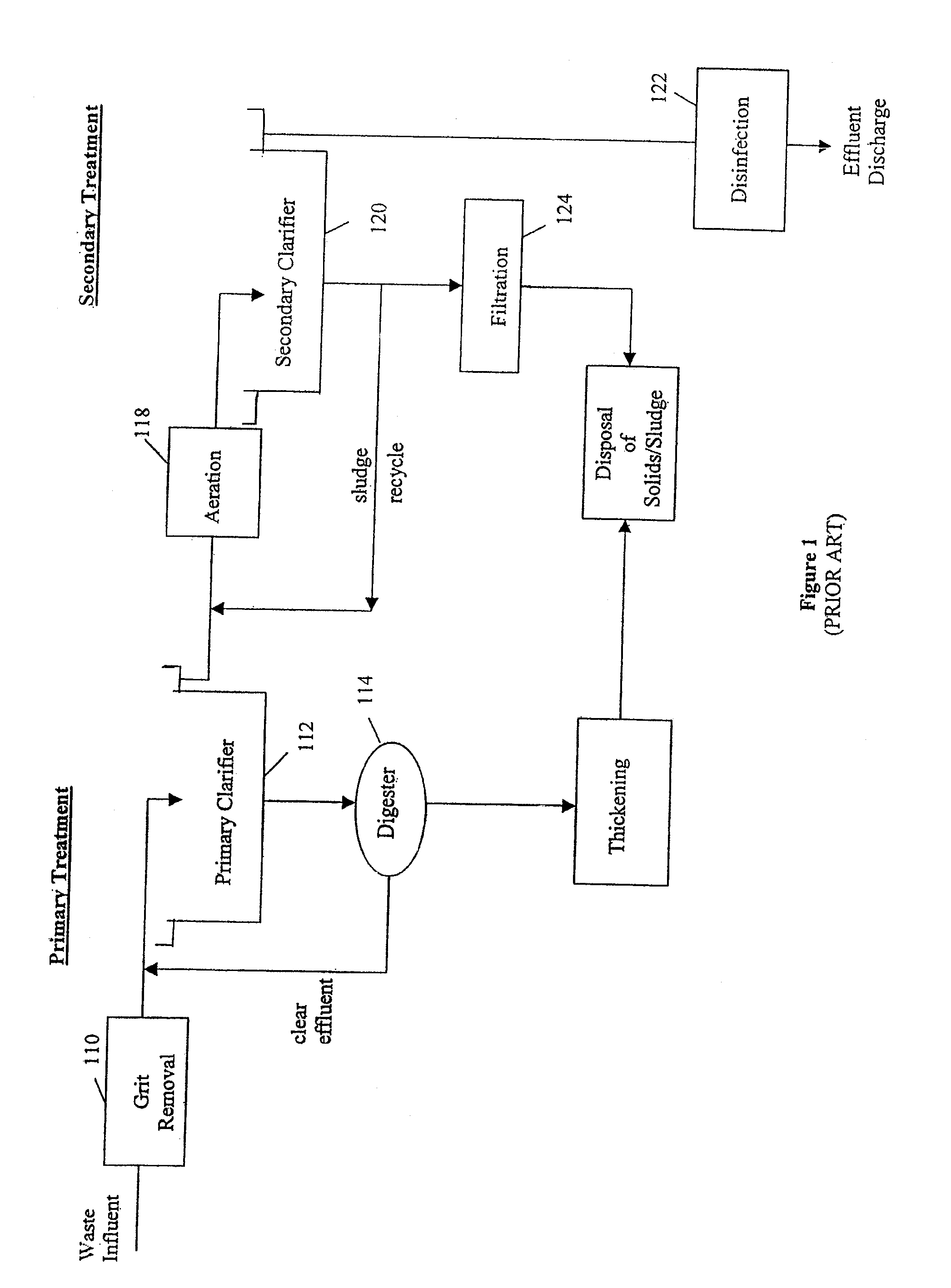 Apparatus and methods for control of waste treatment processes