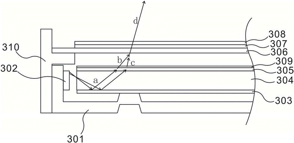 Quantum dot backlight module and liquid crystal display device