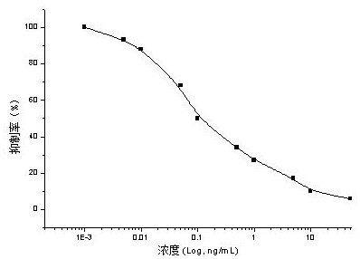 A specific molecularly imprinted polymer of amantadine and rimantadine, a chemiluminescence kit, a detection method and application thereof