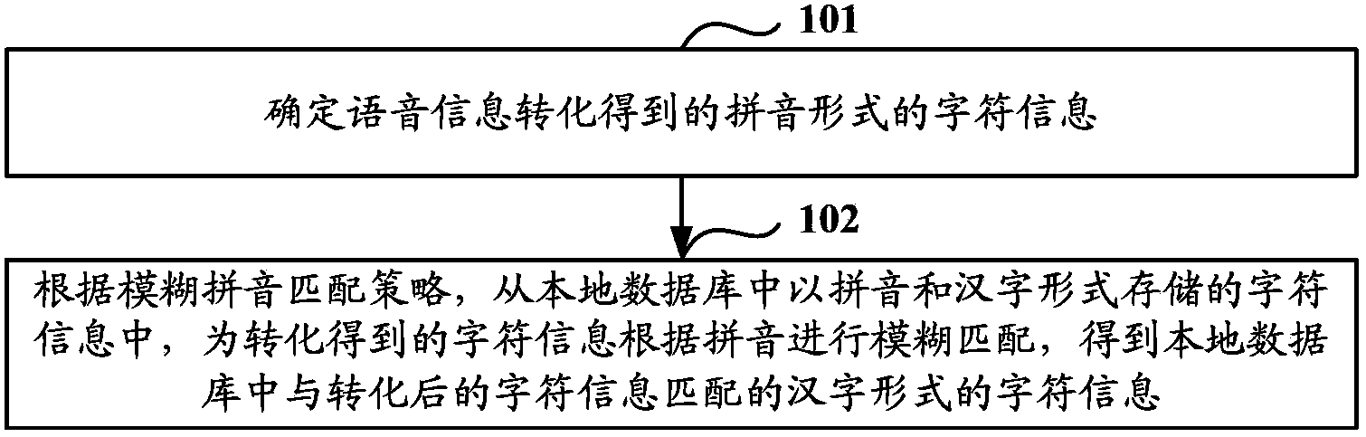 Method and device for matching based on voice recognition