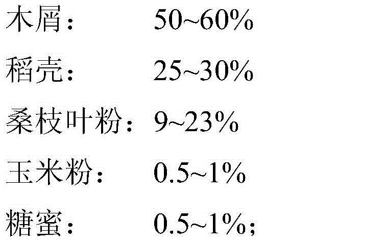 Southern area fermentation bed padding for birds and preparation method and purpose thereof