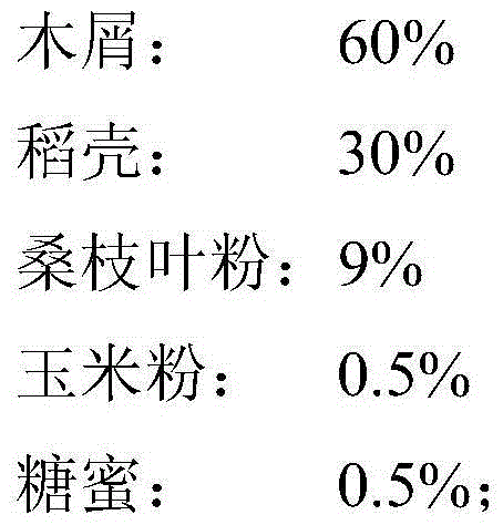 Southern area fermentation bed padding for birds and preparation method and purpose thereof