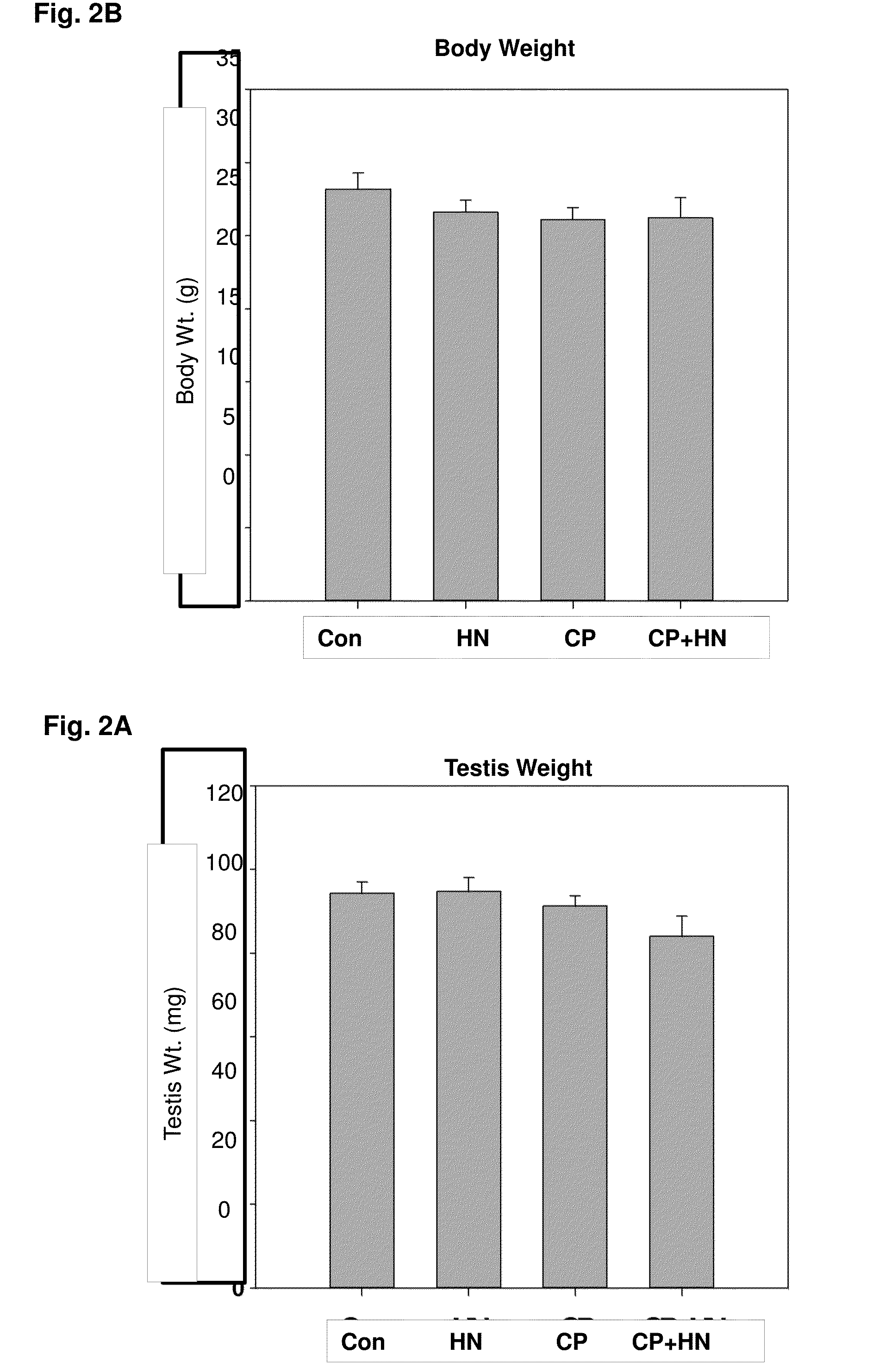 Humanin, analogs and cancer treatment methods and uses thereof