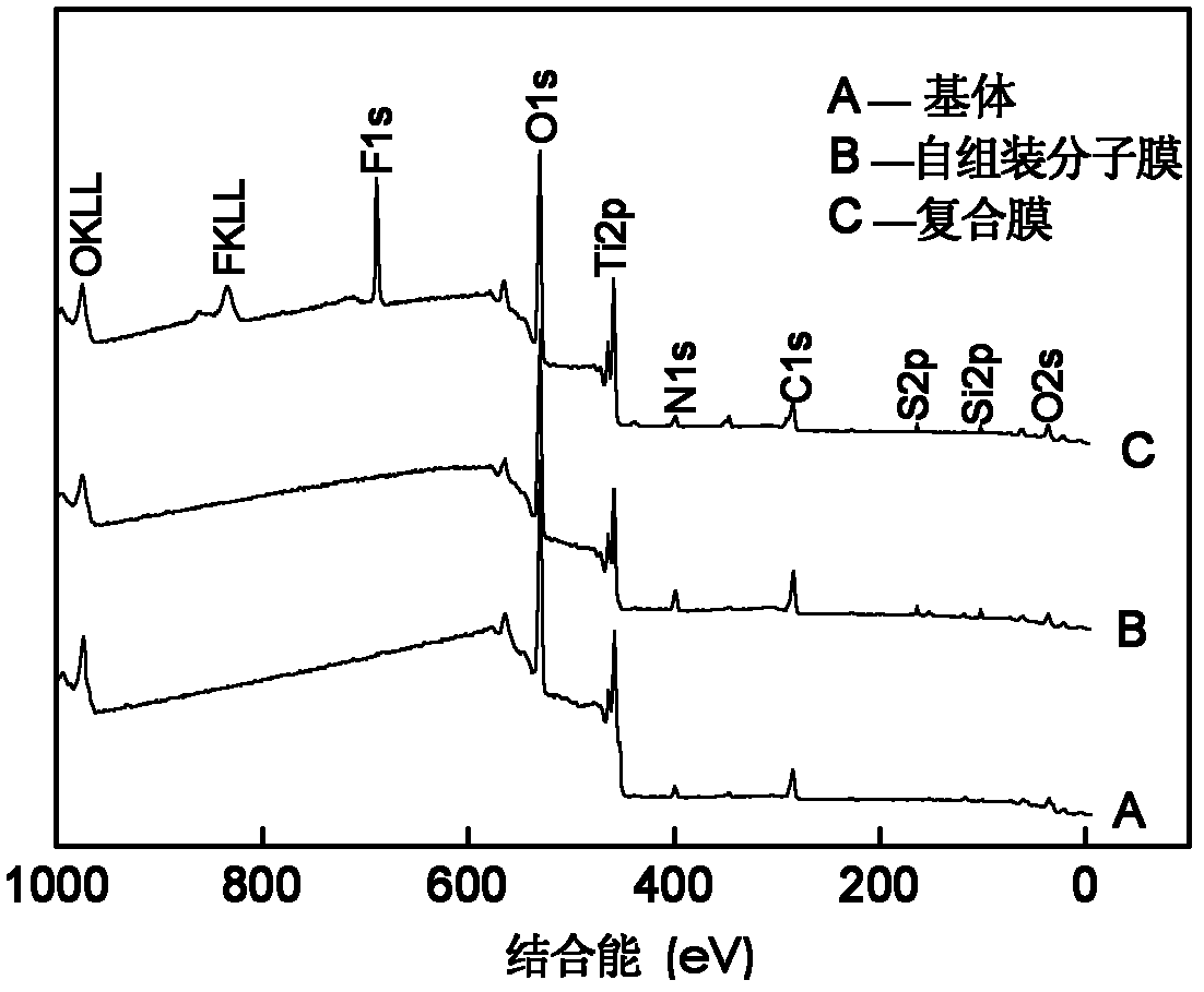 Preparation method for metal material surface antifriction and antiwear nano-composite film