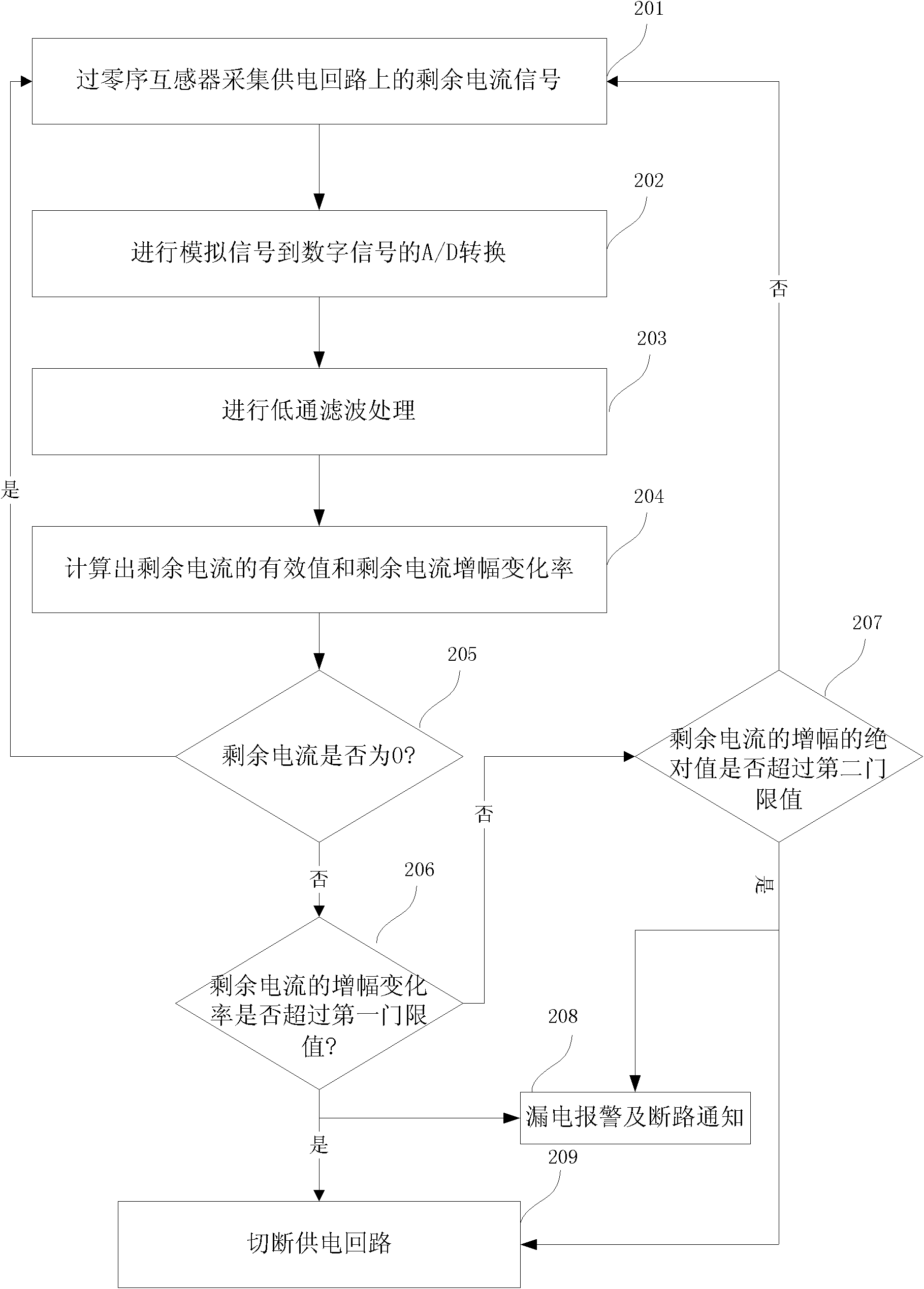 Leakage protection method and device