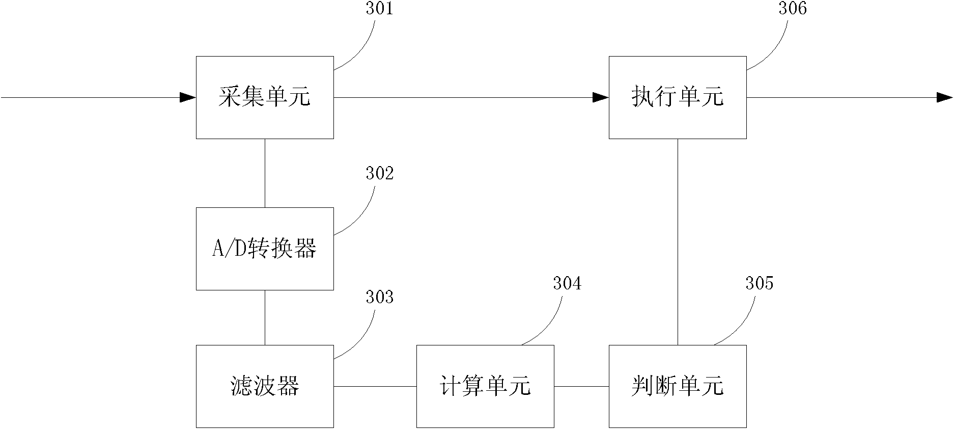 Leakage protection method and device