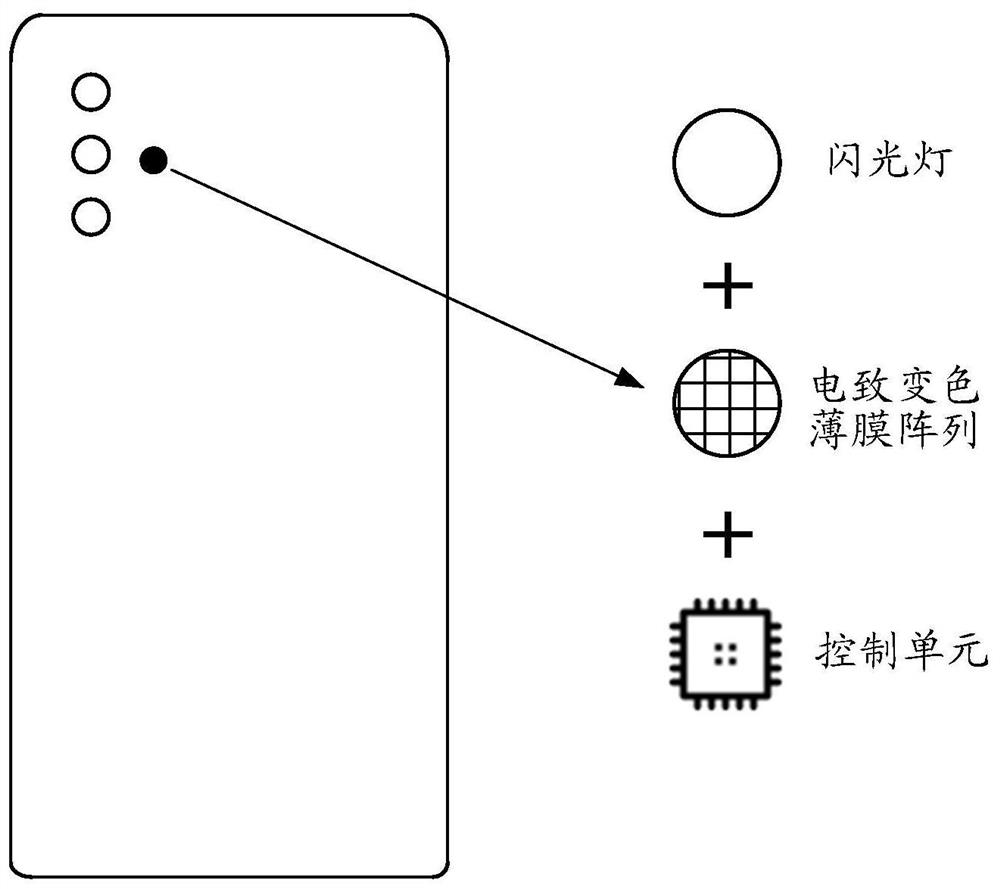 Supplementary light method and electronic equipment for flashlight