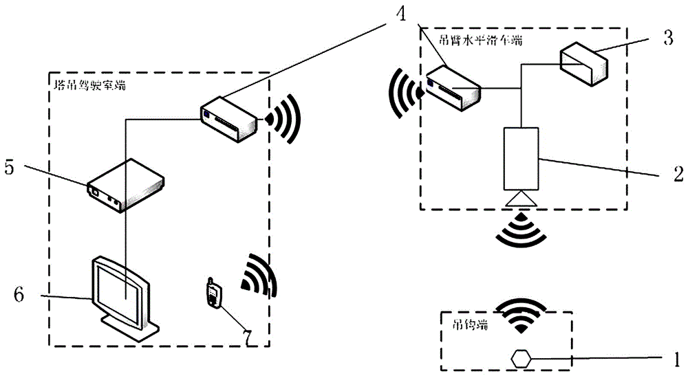 Intelligent control remote real time monitoring device