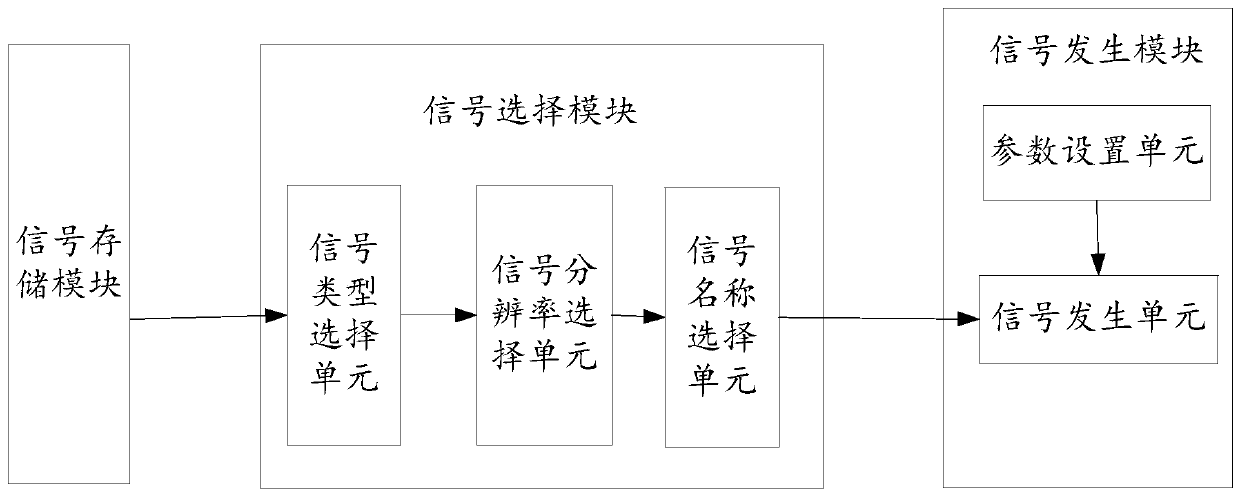 8K test signal generation device and method, storage medium and equipment