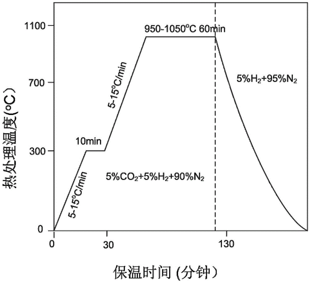 Method for preparing Y2Ce2O7 transition layer thin film for superconduction coatings