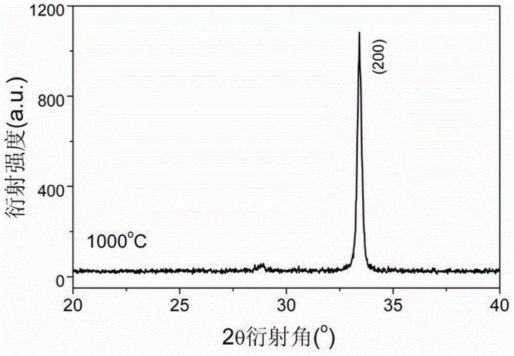 Method for preparing Y2Ce2O7 transition layer thin film for superconduction coatings