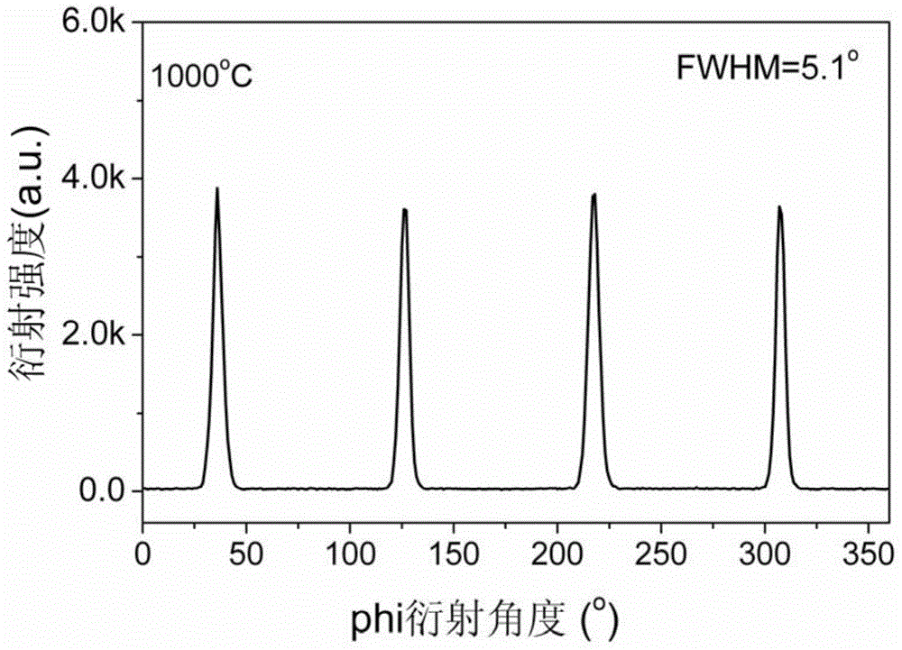 Method for preparing Y2Ce2O7 transition layer thin film for superconduction coatings