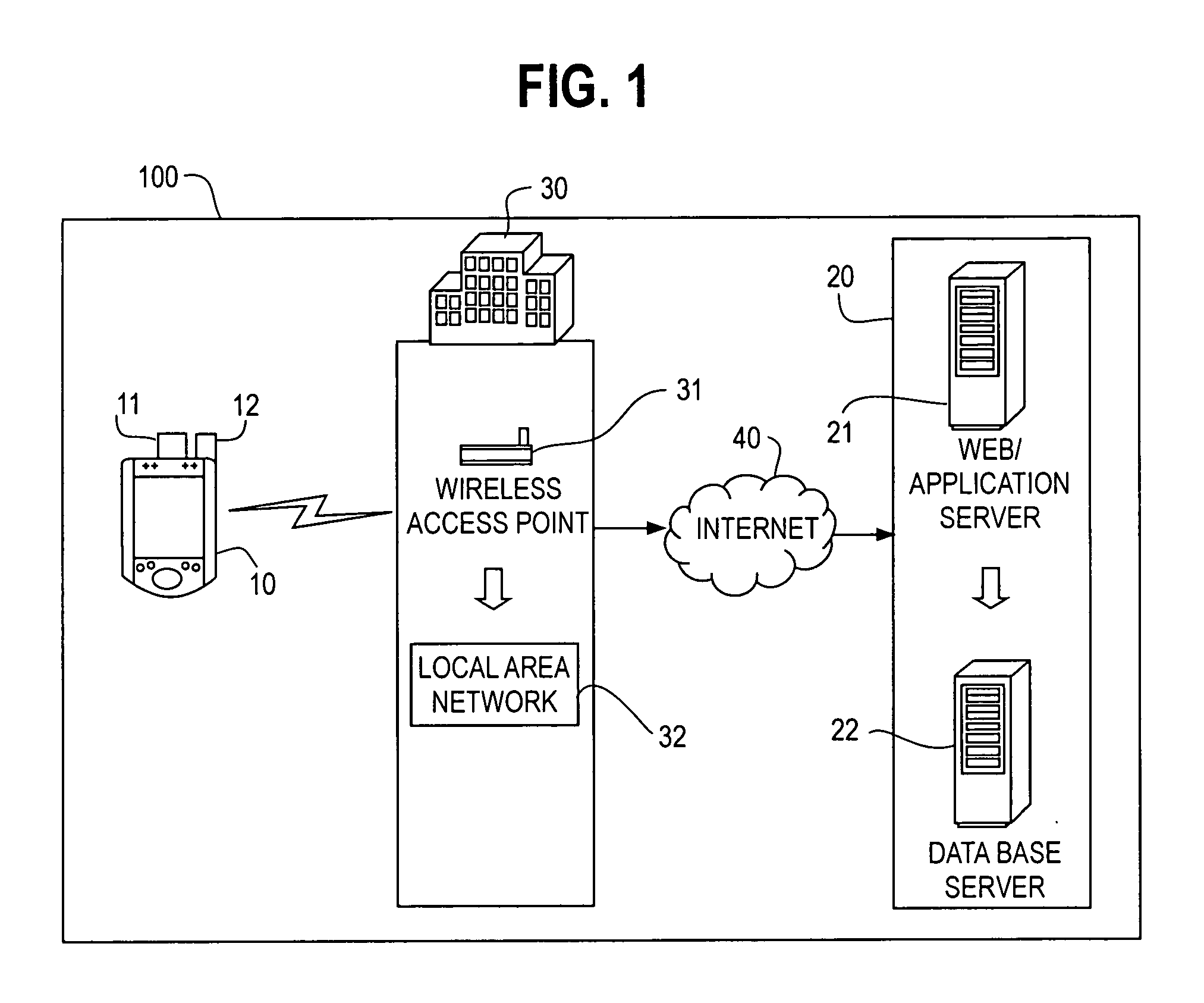 Method and system for facility management