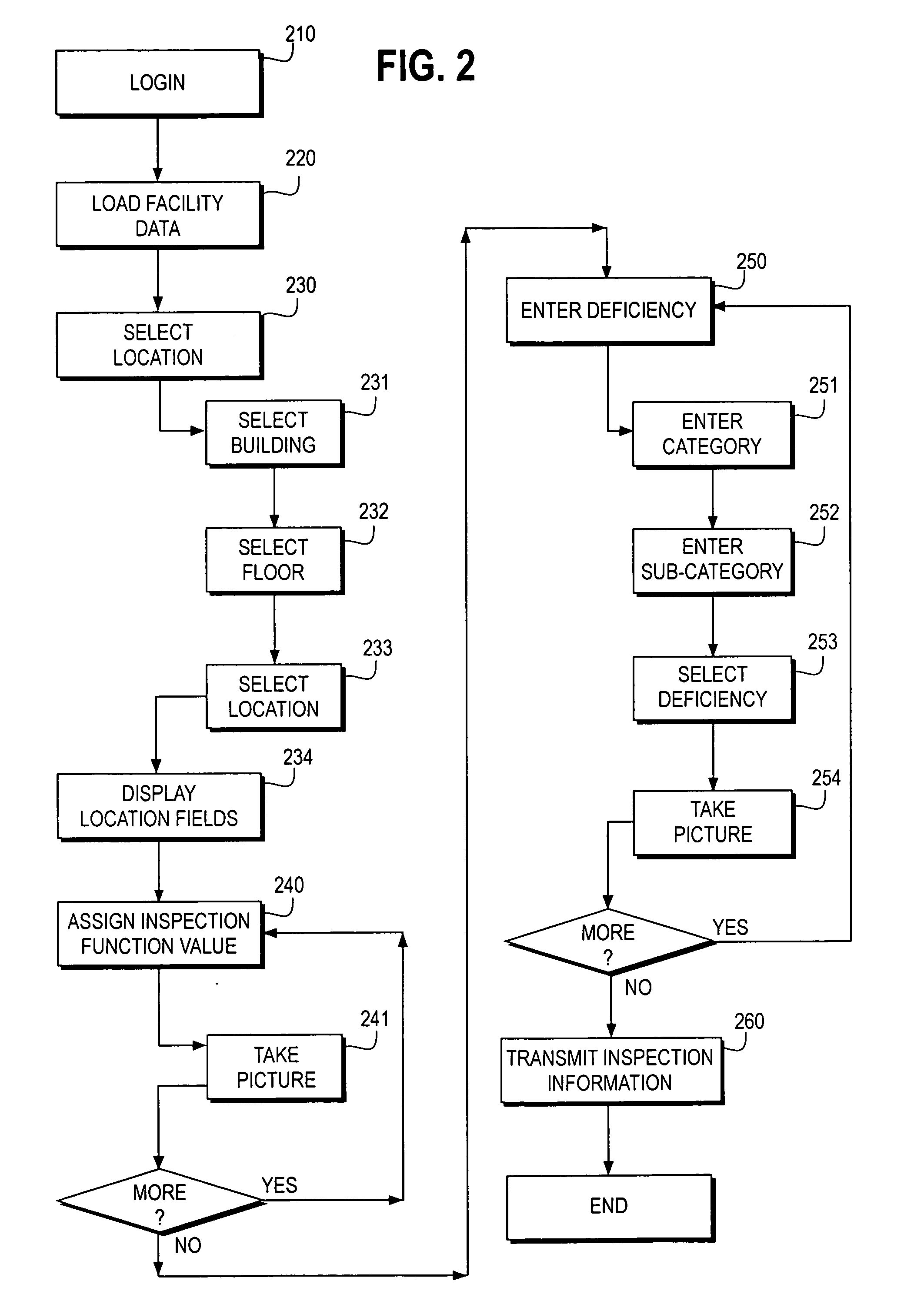 Method and system for facility management