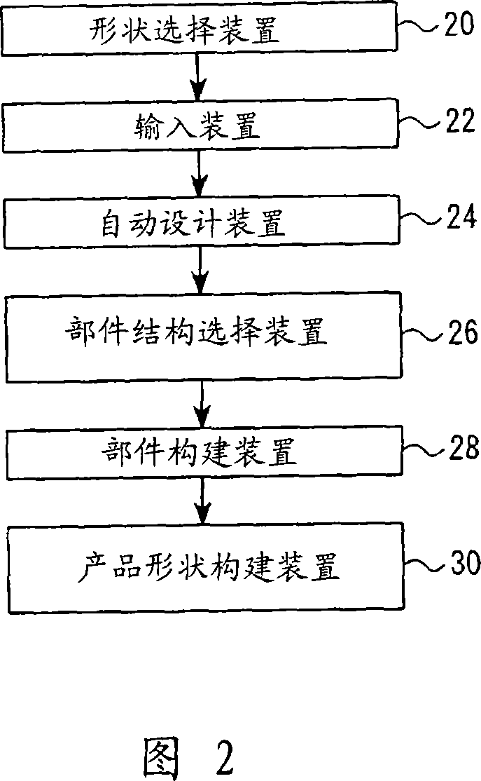 Automatic construction system for three dimensional model
