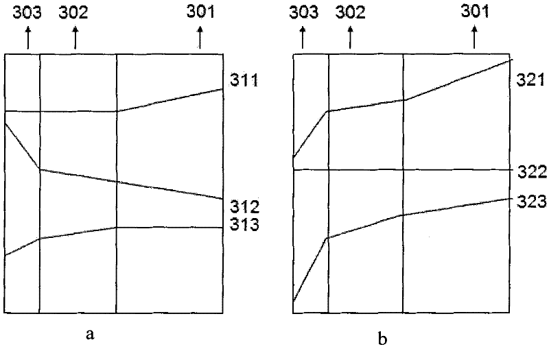 CuInSe2-based thin film solar cell