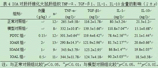 Application of babybreath isoorientin to preparation of medicine for treating chemical hepatic fibrosis