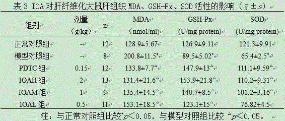 Application of babybreath isoorientin to preparation of medicine for treating chemical hepatic fibrosis