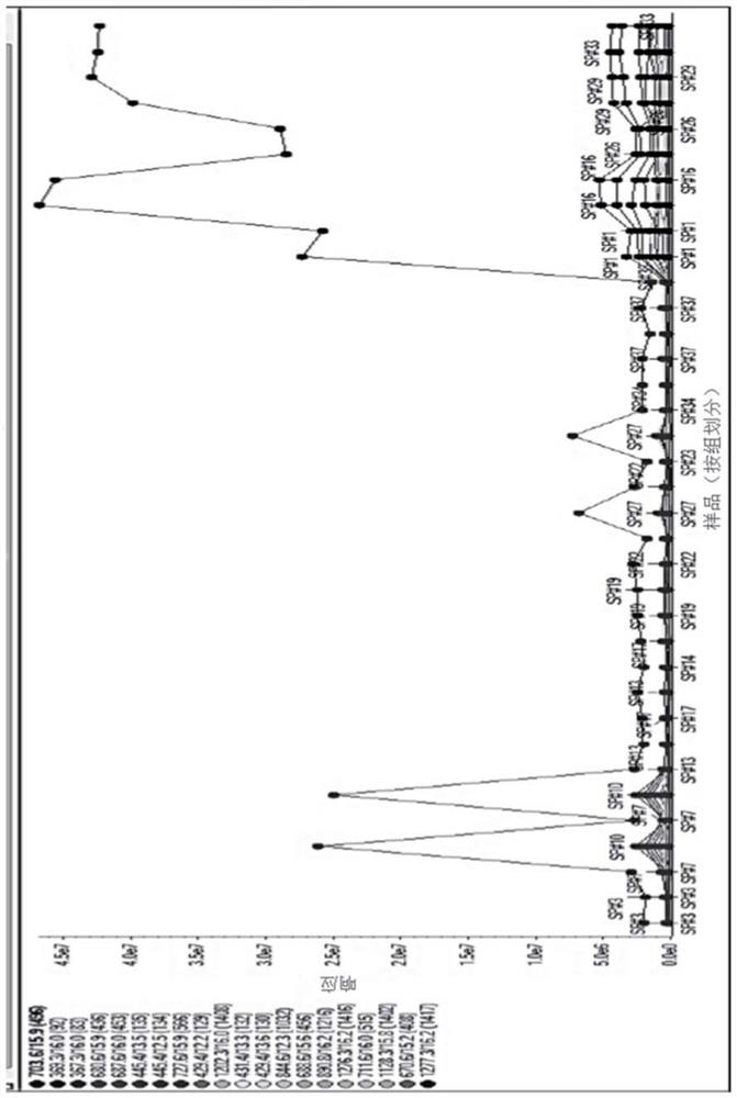 How to screen for fetal trisomy