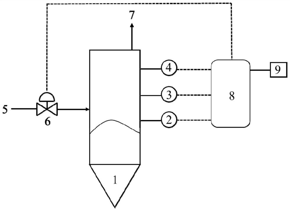 Combustion and explosion safety control system and control method for polyolefin dust bin