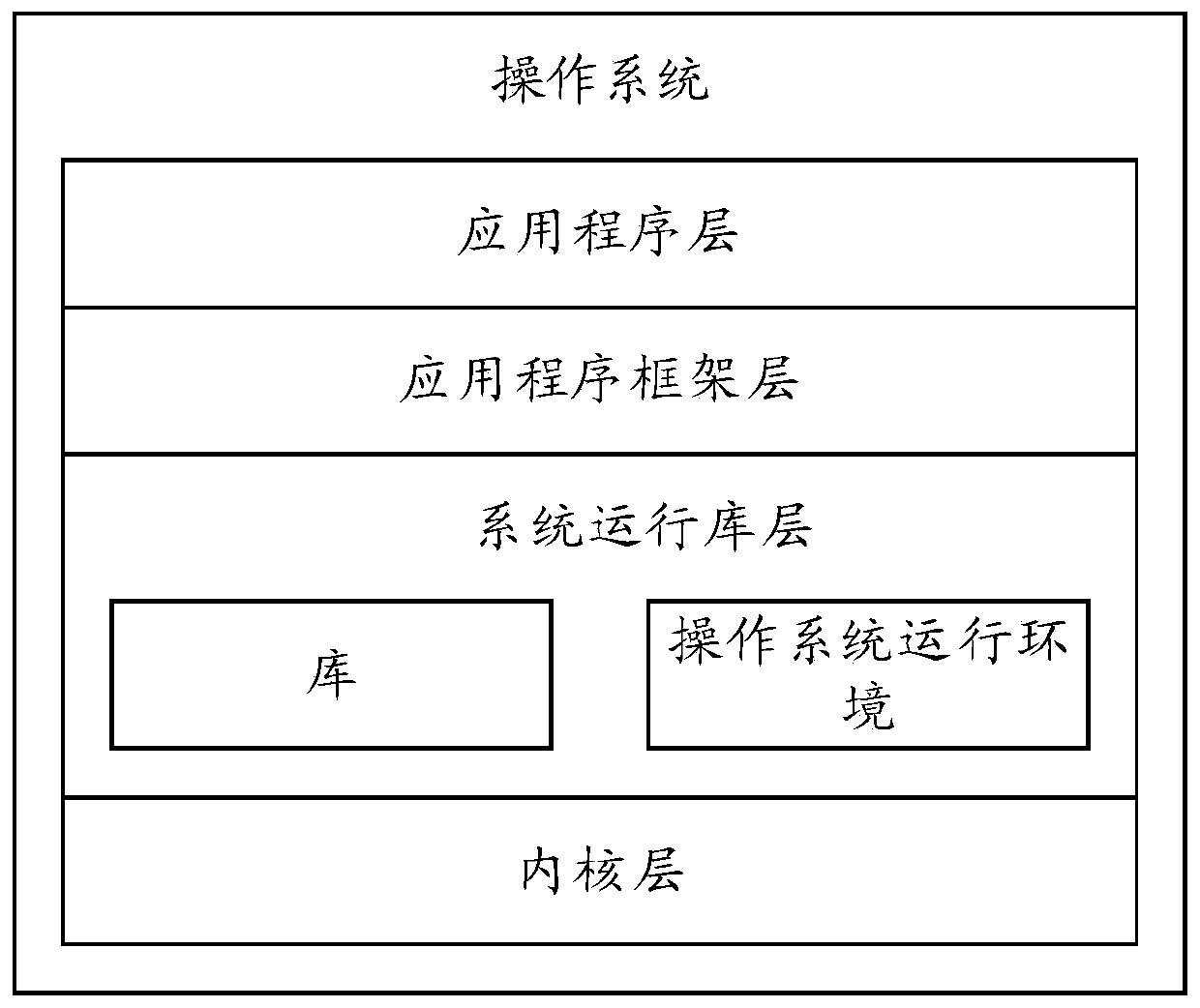 Call information processing method and electronic equipment