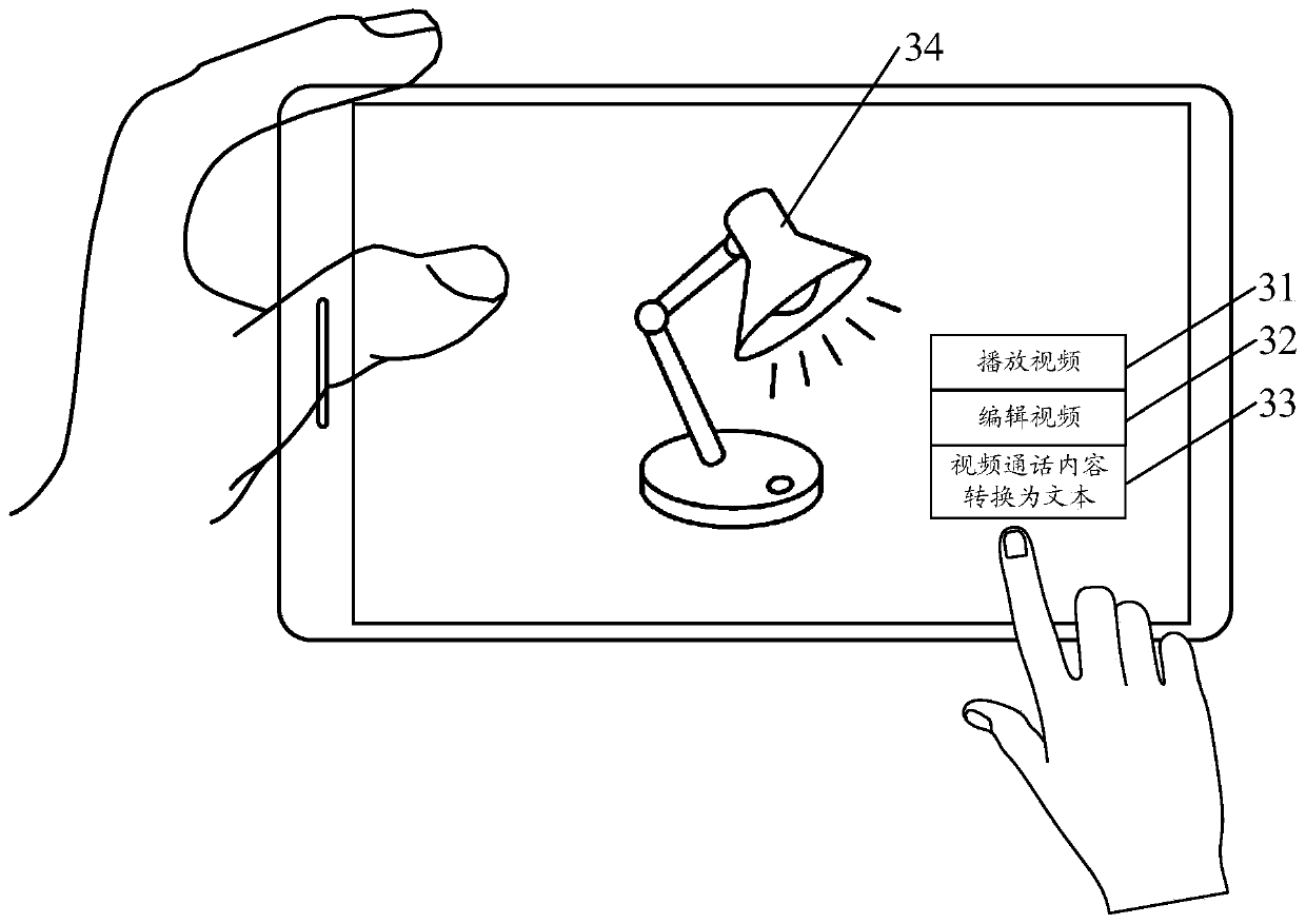 Call information processing method and electronic equipment