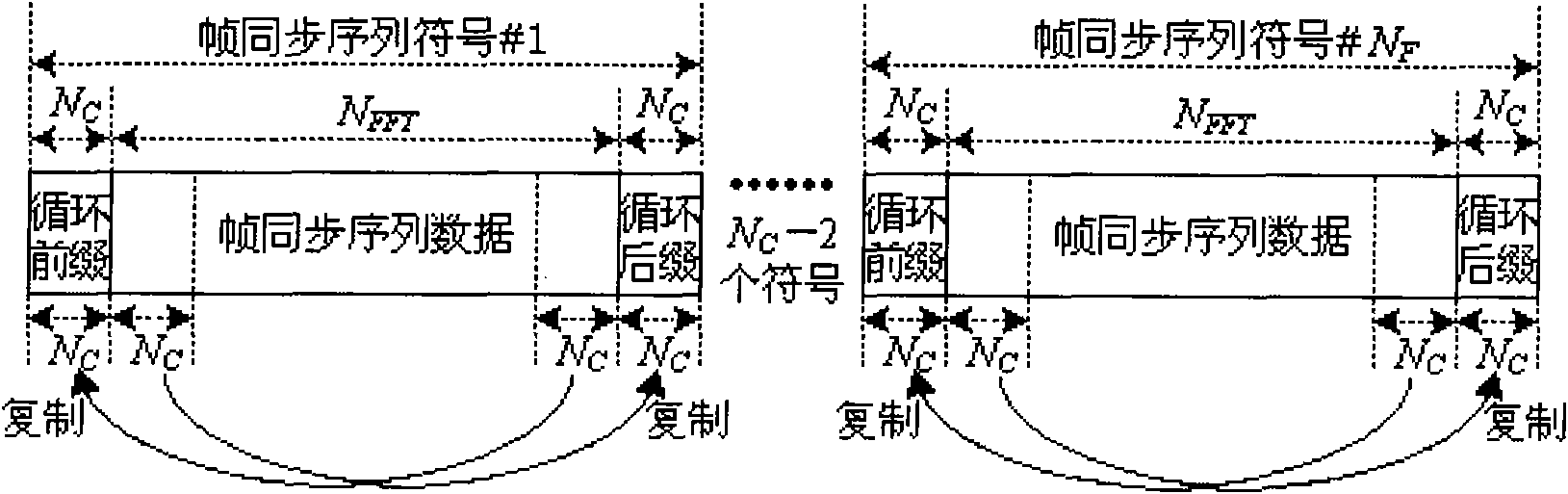 Time domain combined synchronization method for orthogonal frequency division multiplexing (OFDM) ultra wide band system receiver