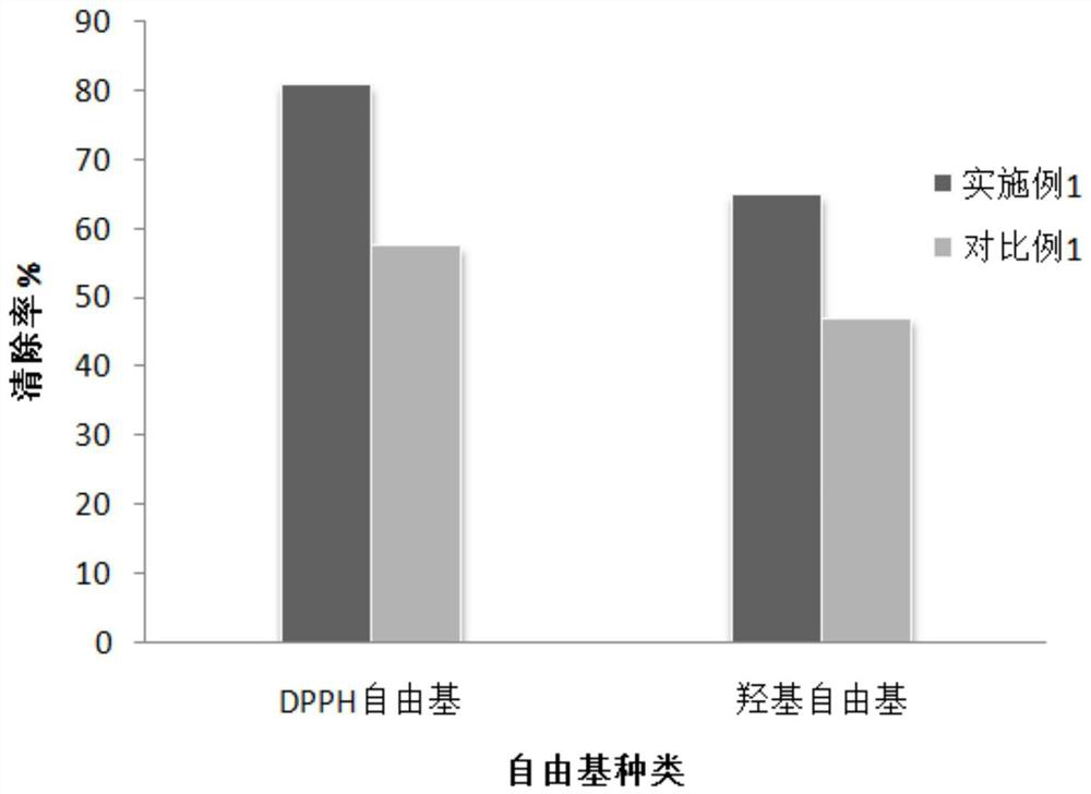 Fish roe small molecule peptide mask liquid and preparation method of mask