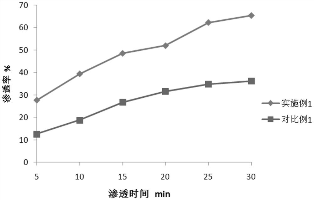 Fish roe small molecule peptide mask liquid and preparation method of mask