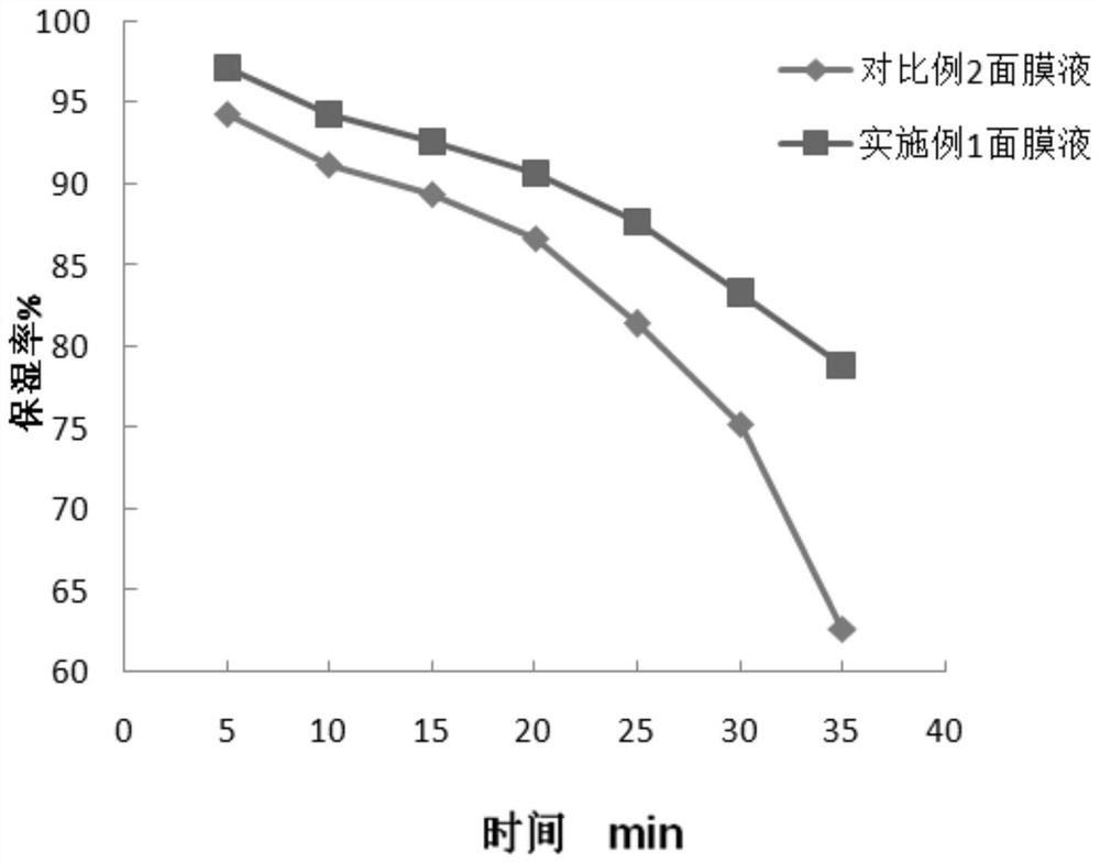 Fish roe small molecule peptide mask liquid and preparation method of mask