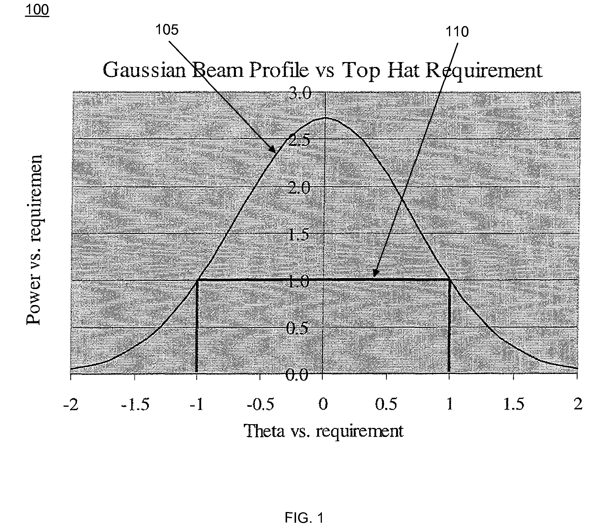 Optical beam flattening using multi-mode fiber