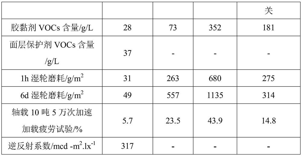 High-reflective environment-friendly colored antiskid pavement and preparation method thereof