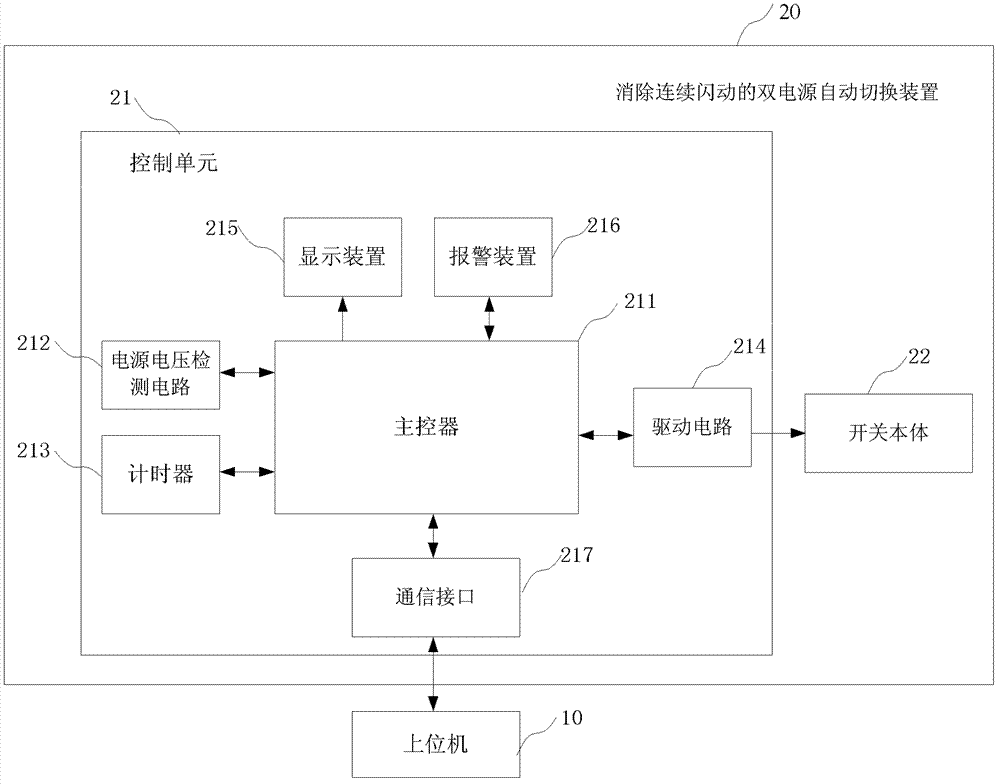 Method, device and system capable of achieving automatic double-power-supply switching for eliminating continuous flashing