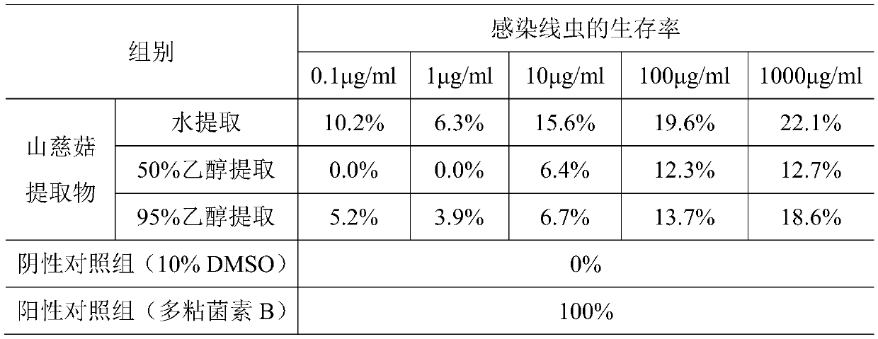 Application of pseudobulubs cremastrae seu pleiones extract in preparation of anti-drug resistant Acinetobacter baumannii drug