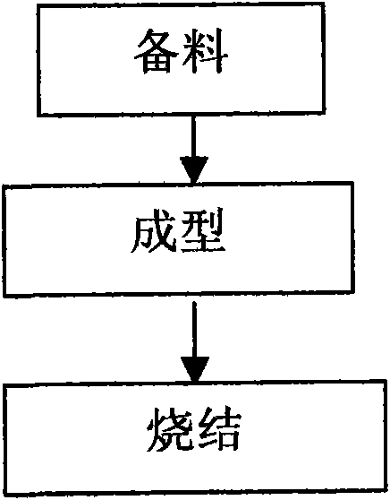 Manufacturing method of straight-bore ceramic filter and manufacturing system thereof